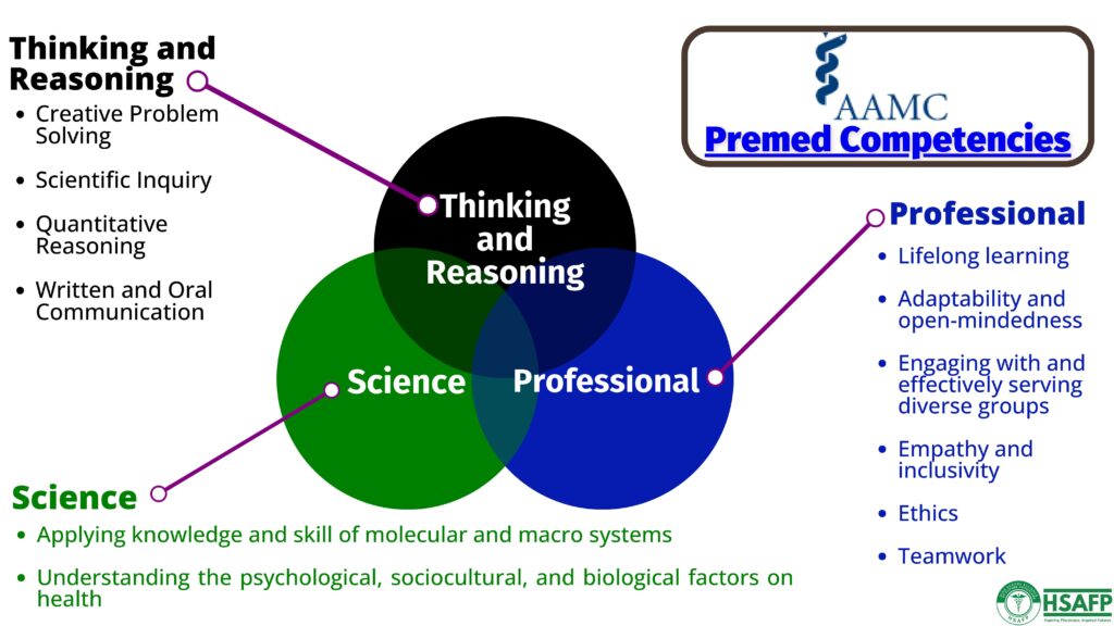 AAMC pre-med competencies for high school medical curriculum