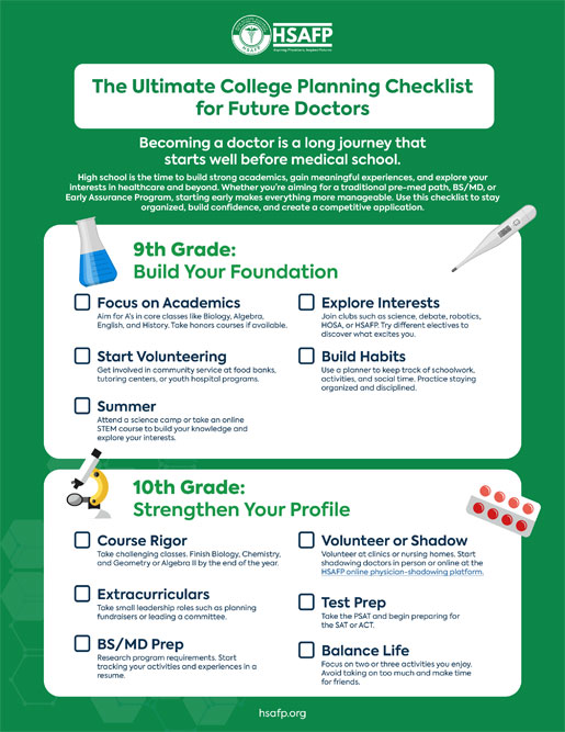 College Planning Checklist, by HSAFP