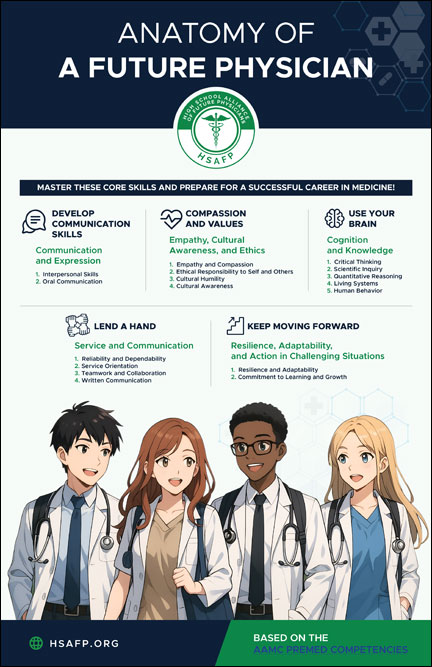 Anatomy of a Future Physician, an HSAFP poster