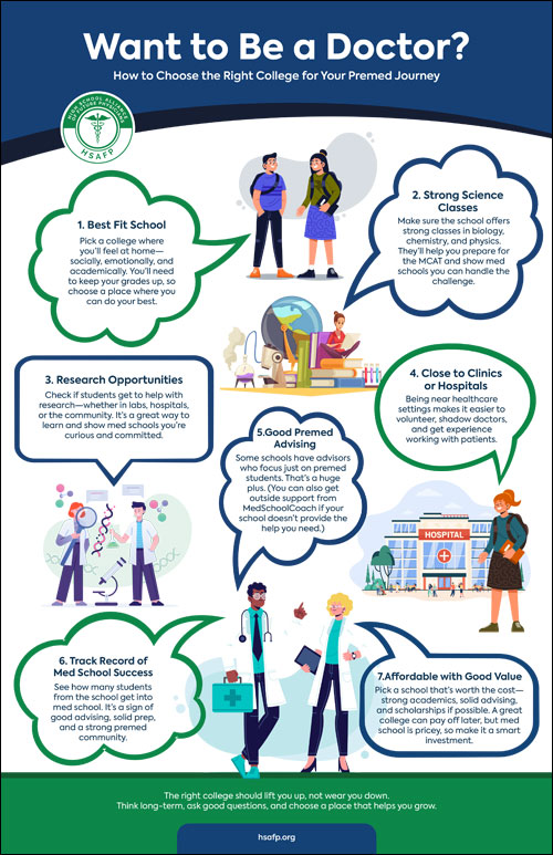 "Want to Be a Doctor?" poster